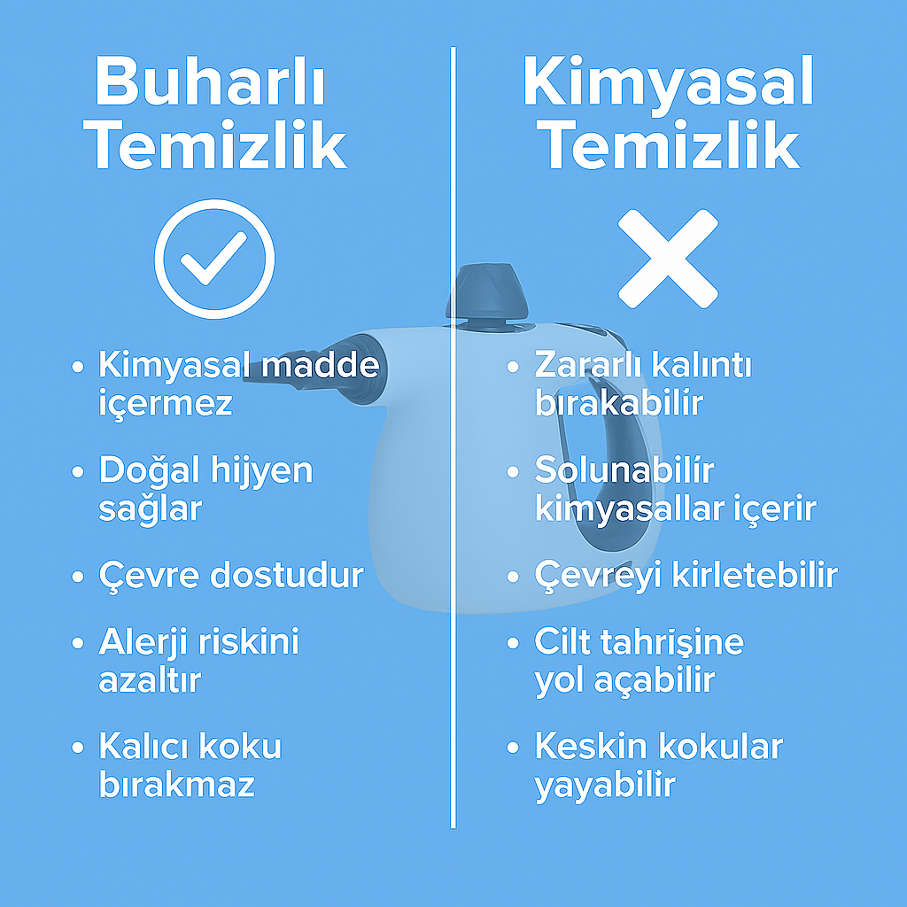 SteamClean Buharlı Temizleyici