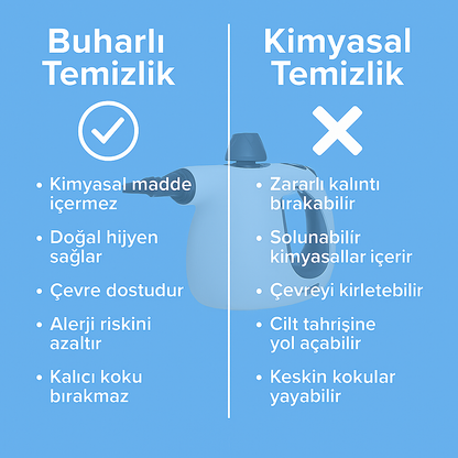 SteamClean Buharlı Temizleyici